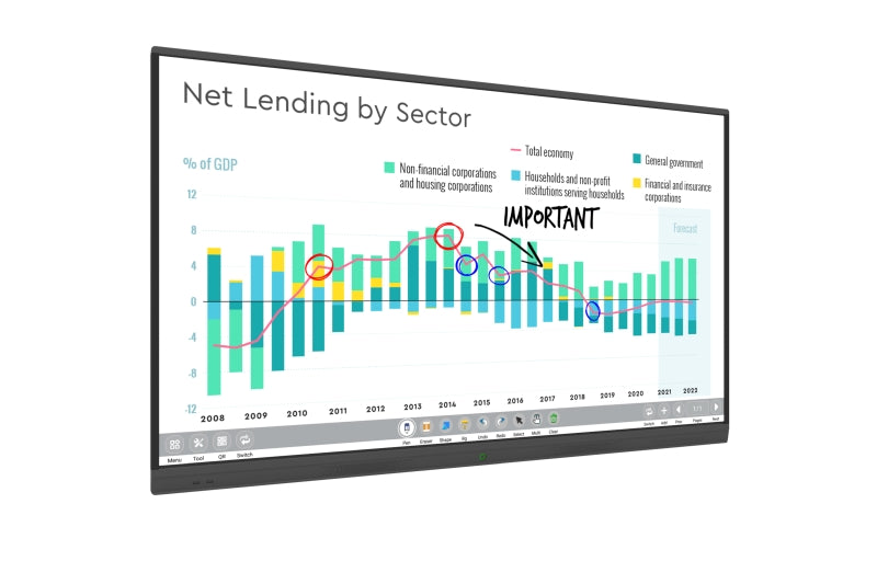Interactive Multitouch screen smart display digital white board innovative for conference and presentations for meeting or class room - Be Quantum