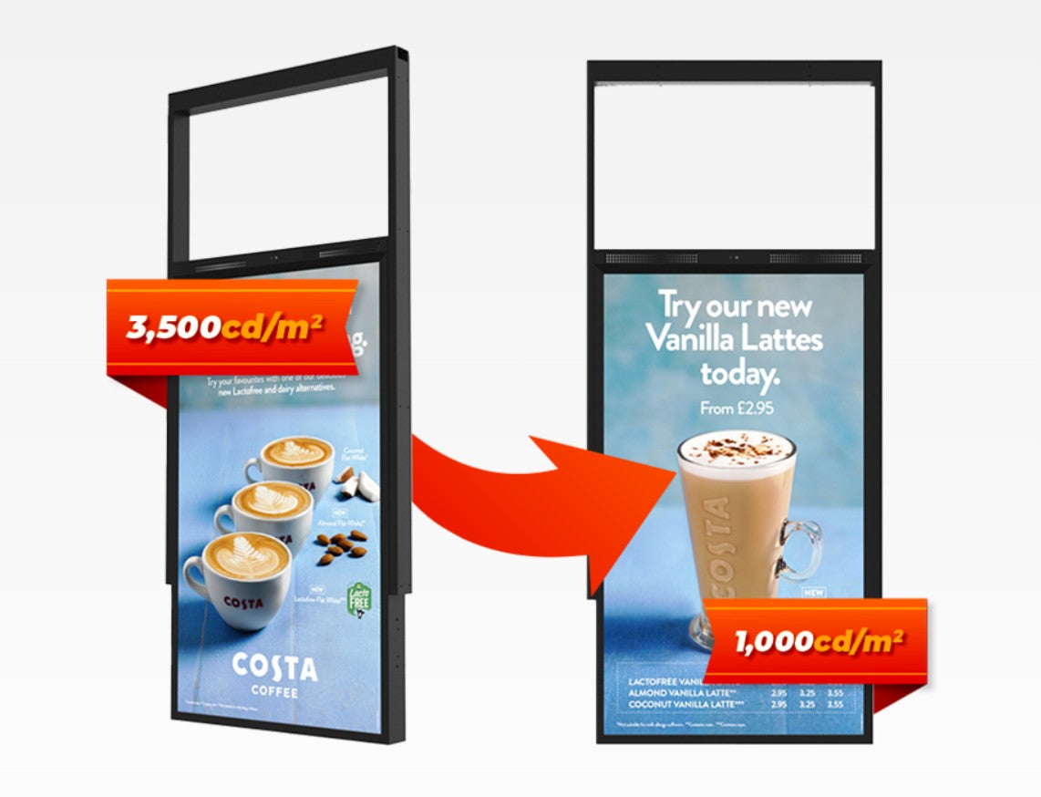 Ultra High Bright Free Standing Double-Sided Screen Window Advertising Display