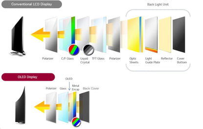 LG 55" Smart TV OLED HDR 4K UHD